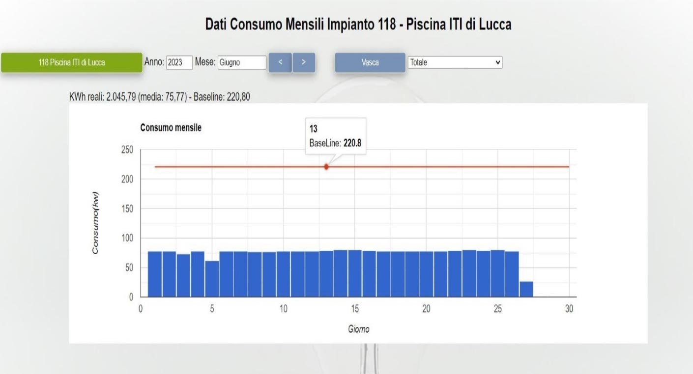 eless-efficientamento-energetico-sanificazione-aria-75